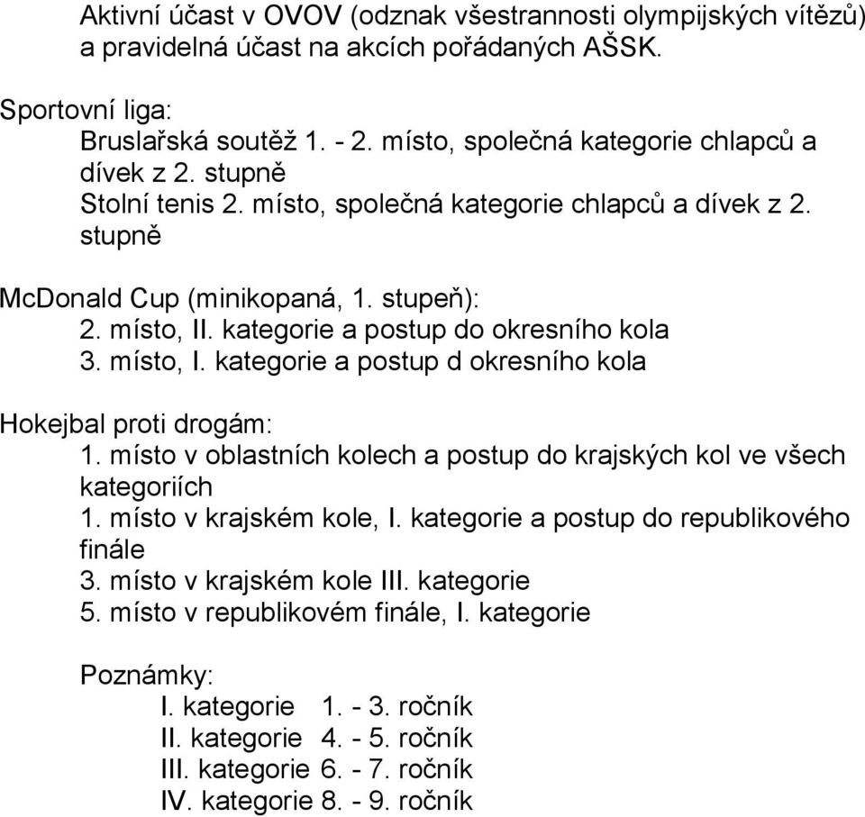 místo v oblastních kolech a postup do krajských kol ve všech kategoriích 1. místo v krajském kole, I. kategorie a postup do republikového finále 3. místo v krajském kole III. kategorie 5.