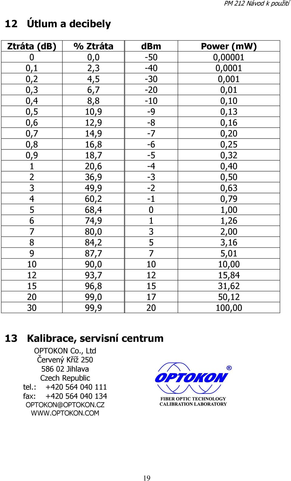 7 80,0 3 2,00 8 84,2 5 3,16 9 87,7 7 5,01 10 90,0 10 10,00 12 93,7 12 15,84 15 96,8 15 31,62 20 99,0 17 50,12 30 99,9 20 100,00 13 Kalibrace, servisní