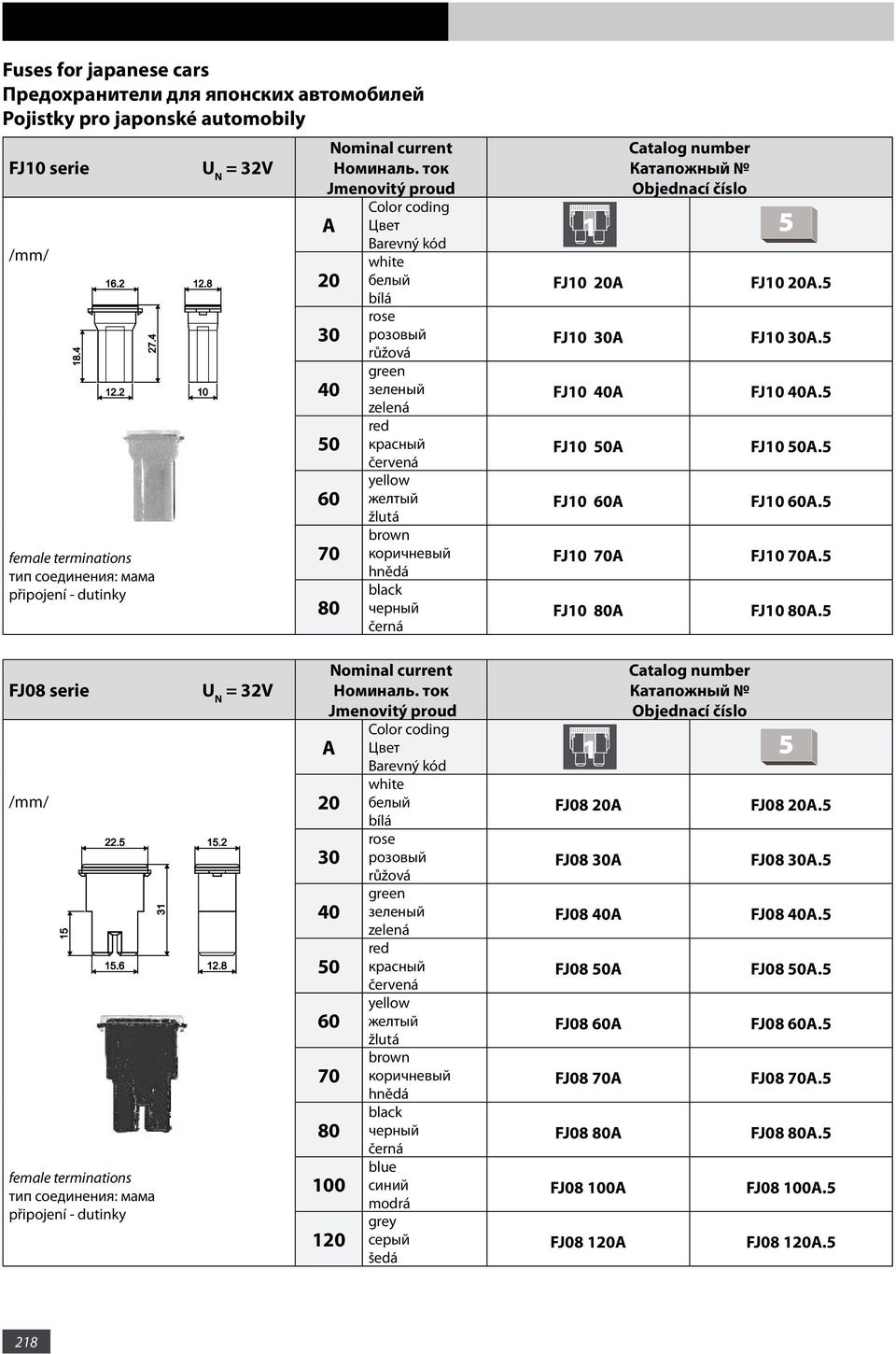 5 FJ10 70A FJ10 70A.5 FJ10 80A FJ10 80A.5 FJ08 serie FJ08 20A FJ08 20A.5 FJ08 30A FJ08 30A.5 FJ08 40A FJ08 40A.