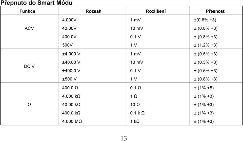 5% +3) DC V ±40.00 V ±400.0 V 10 mv 0.1 V ± (0.5% +3) ± (0.5% +3) ±500 V 1 V ± (0.8% +3) 400.