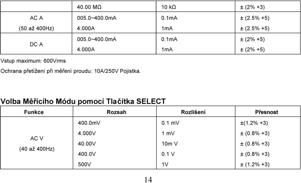 1mA 1mA ± (2% +5) ± (2% +5) Vstup maximum: 600Vrms Ochrana přetížení při měření proudu: 10A/250V Pojistka.