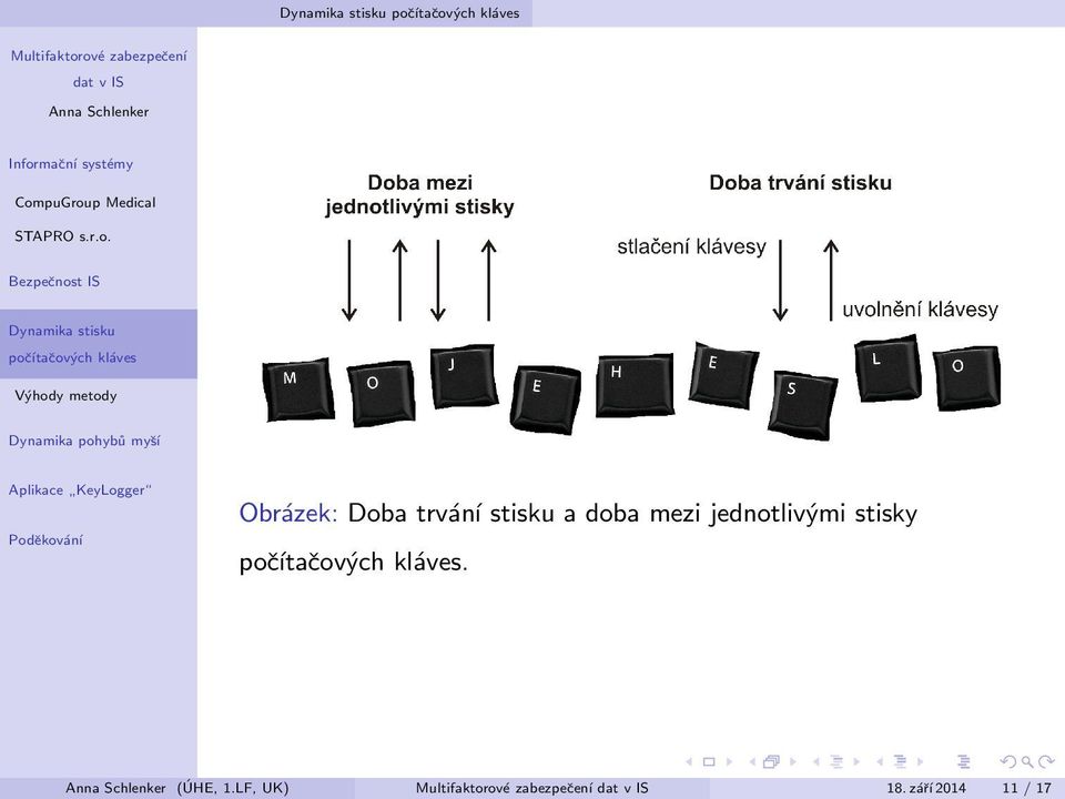 mezi jednotlivými stisky.