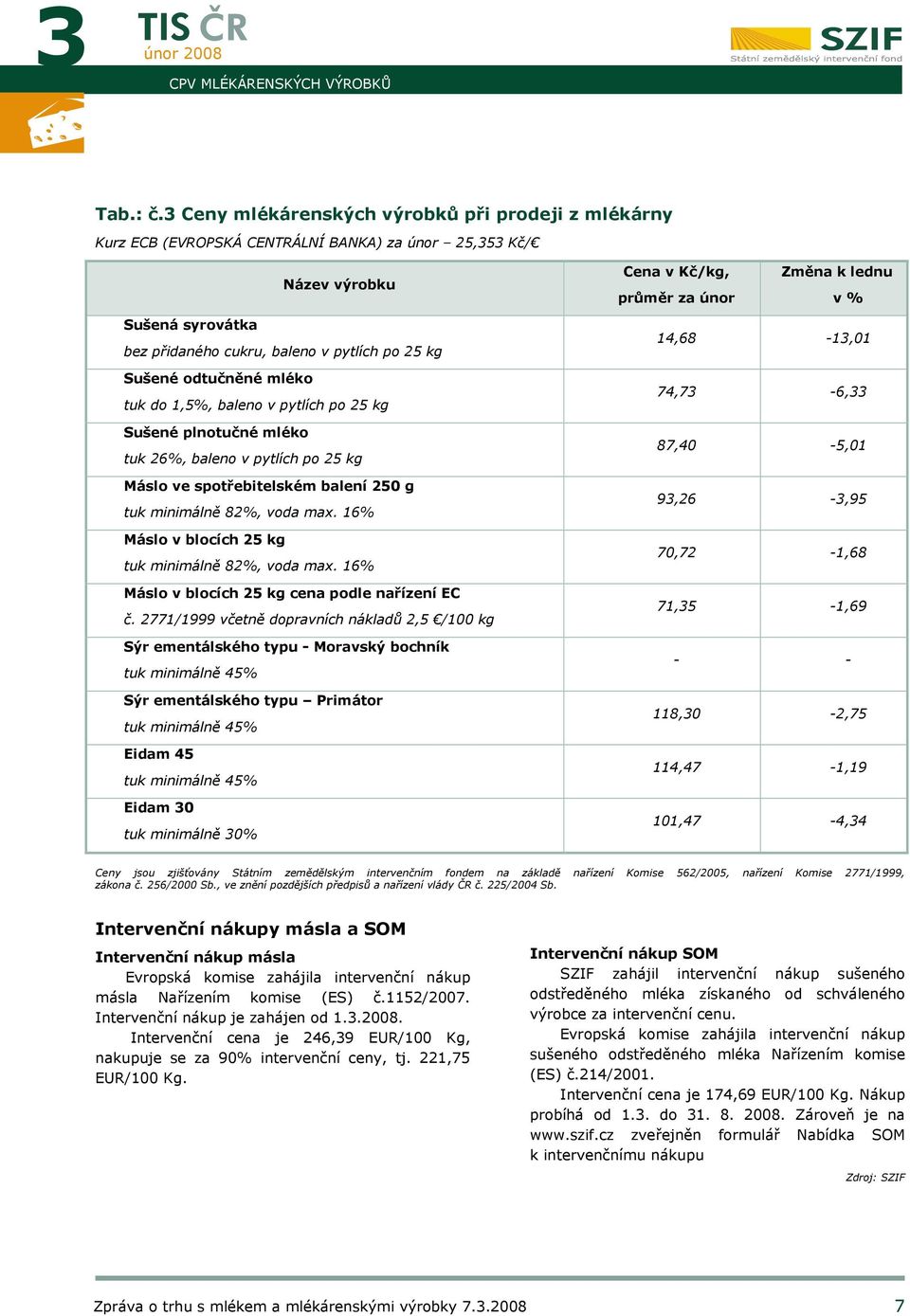 baleno v pytlích po 25 kg Sušené odtučněné mléko tuk do 1,5%, baleno v pytlích po 25 kg Sušené plnotučné mléko tuk 26%, baleno v pytlích po 25 kg Máslo ve spotřebitelském balení 250 g tuk minimálně