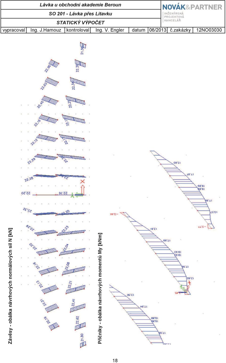 zakázky 12NO03030 Závsy - obálka návrhových normálových sil N