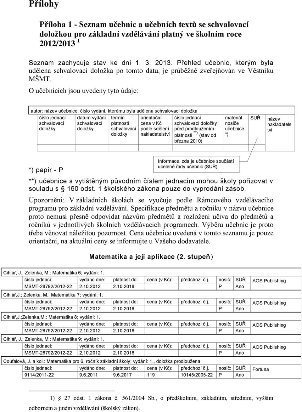 O učebnicích jsou uvedeny tyto údaje: autor: název učebnice; číslo vydání, kterému byla udělena schvalovací doložka číslo jednací schvalovací doložky datum vydání schvalovací doložky termín platnosti