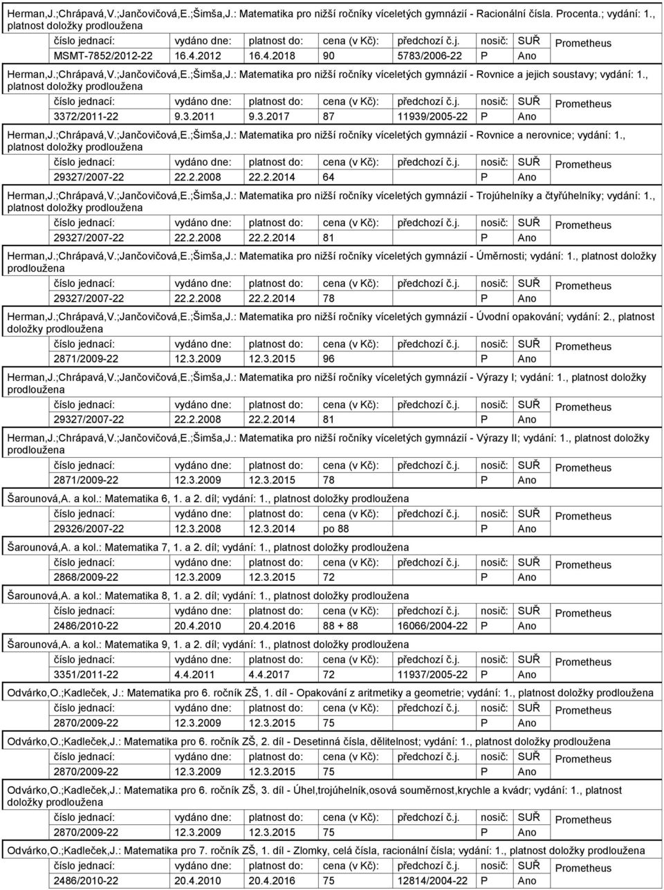 3.2011 9.3.2017 87 11939/2005-22 Herman,J.;Chrápavá,V.;Jančovičová,E.;Šimša,J.: Matematika pro nižší ročníky víceletých gymnázií - Rovnice a nerovnice; vydání: 1., platnost doložky 29327/2007-22 22.2.2008 22.