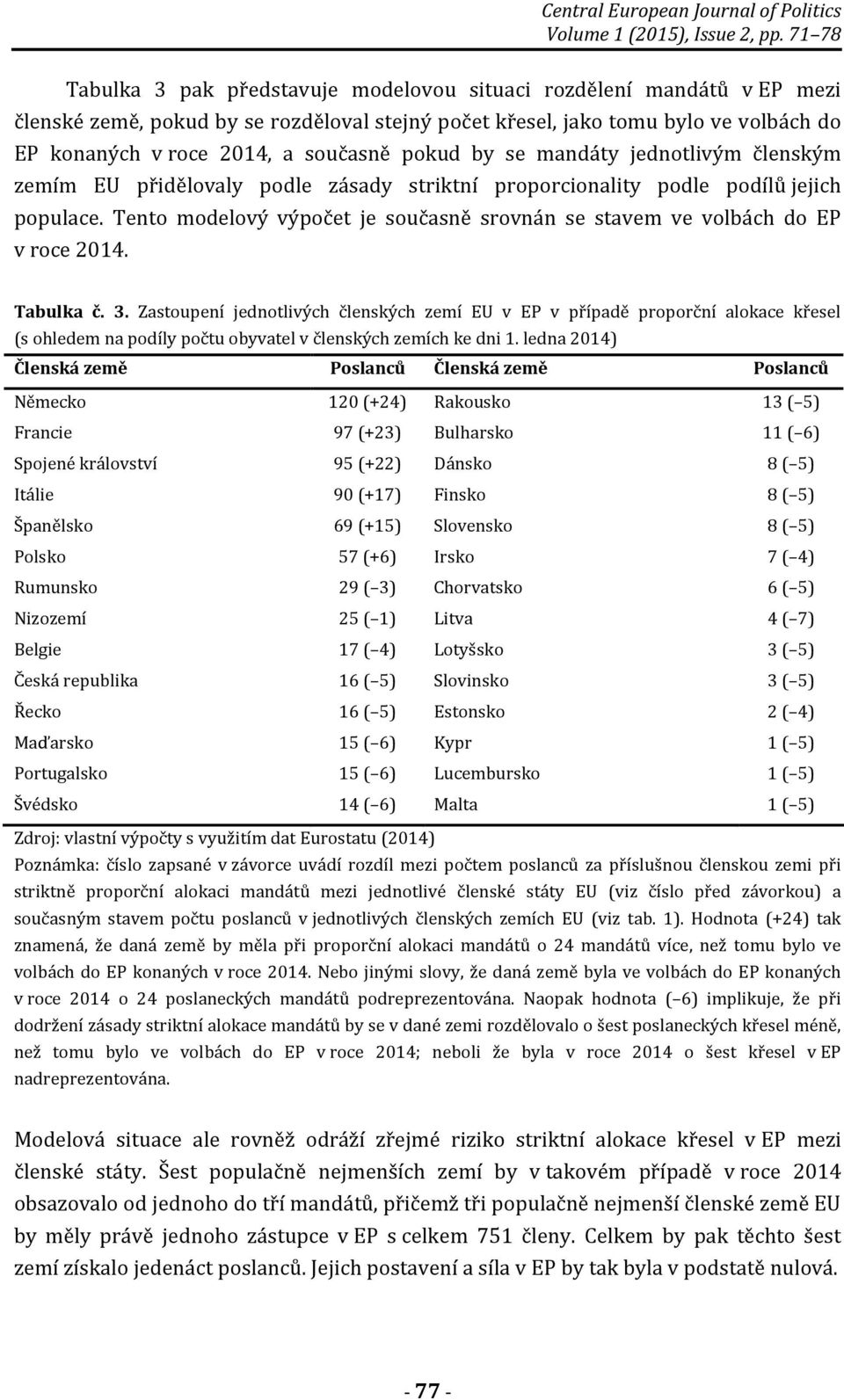 současně pokud by se mandáty jednotlivým členským zemím EU přidělovaly podle zásady striktní proporcionality podle podílů jejich populace.