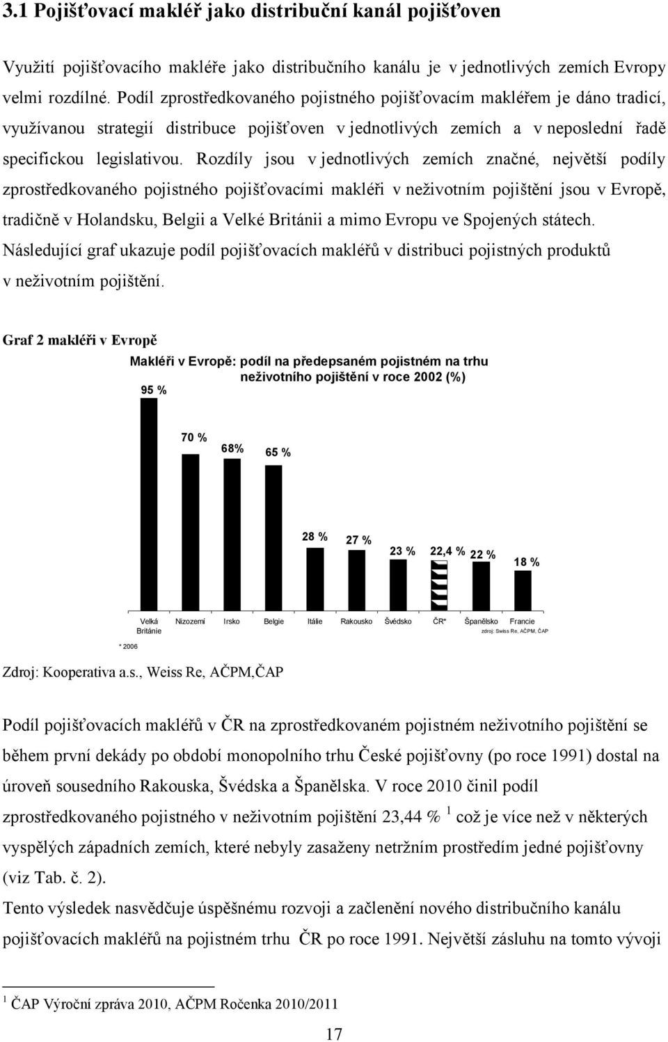 Rozdíly jsou v jednotlivých zemích značné, největší podíly zprostředkovaného pojistného pojišťovacími makléři v neživotním pojištění jsou v Evropě, tradičně v Holandsku, Belgii a Velké Británii a