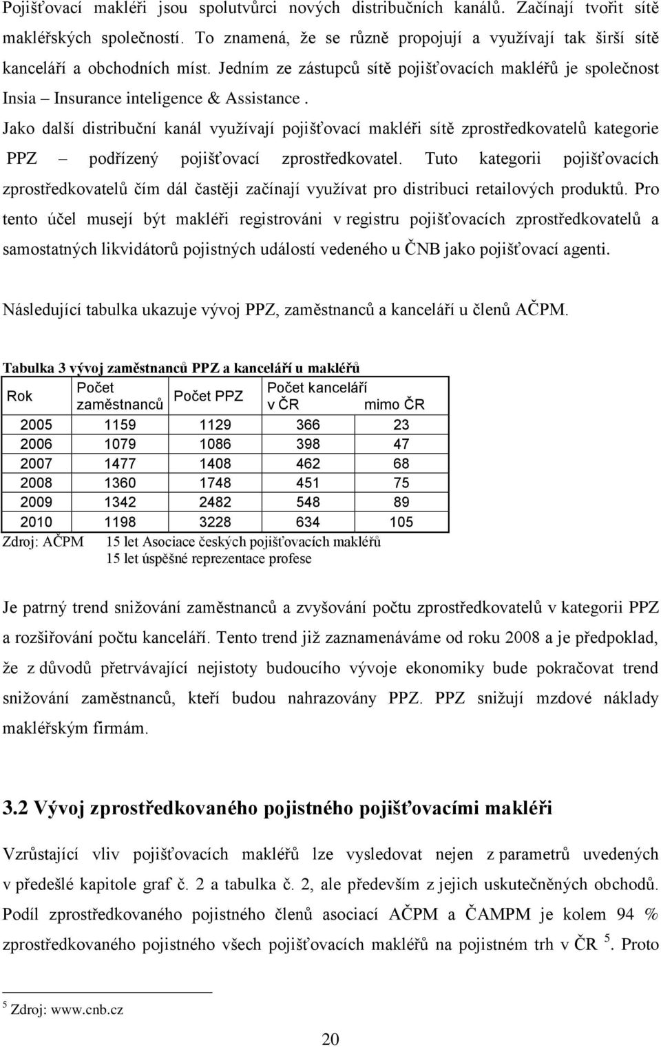 Jako další distribuční kanál využívají pojišťovací makléři sítě zprostředkovatelů kategorie PPZ podřízený pojišťovací zprostředkovatel.