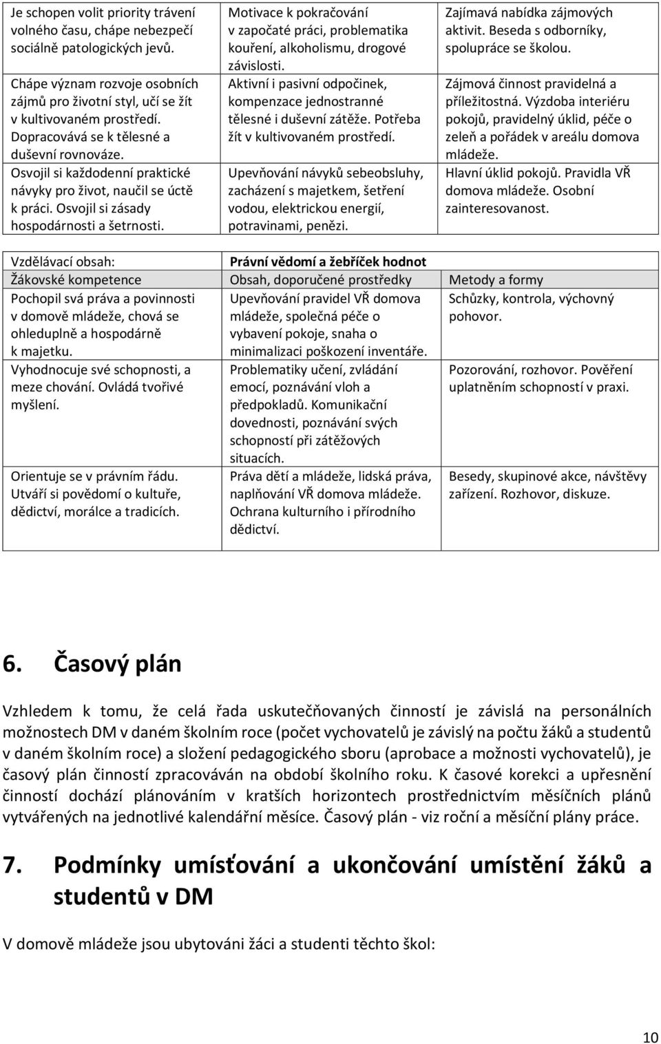 Motivace k pokračování v započaté práci, problematika kouření, alkoholismu, drogové závislosti. Aktivní i pasivní odpočinek, kompenzace jednostranné tělesné i duševní zátěže.