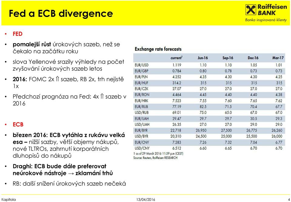 ECB březen 216: ECB vytáhla z rukávu velká esa nižší sazby, větší objemy nákupů, nové TLTROs, zahrnutí korporátních