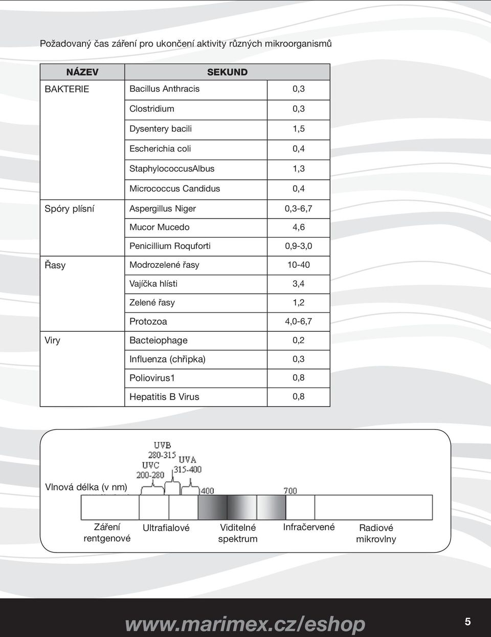 Roquforti 0,9-3,0 Řasy Modrozelené řasy 10-40 Vajíčka hlísti 3,4 Zelené řasy 1,2 Protozoa 4,0-6,7 Viry Bacteiophage 0,2 Influenza (chřipka) 0,3