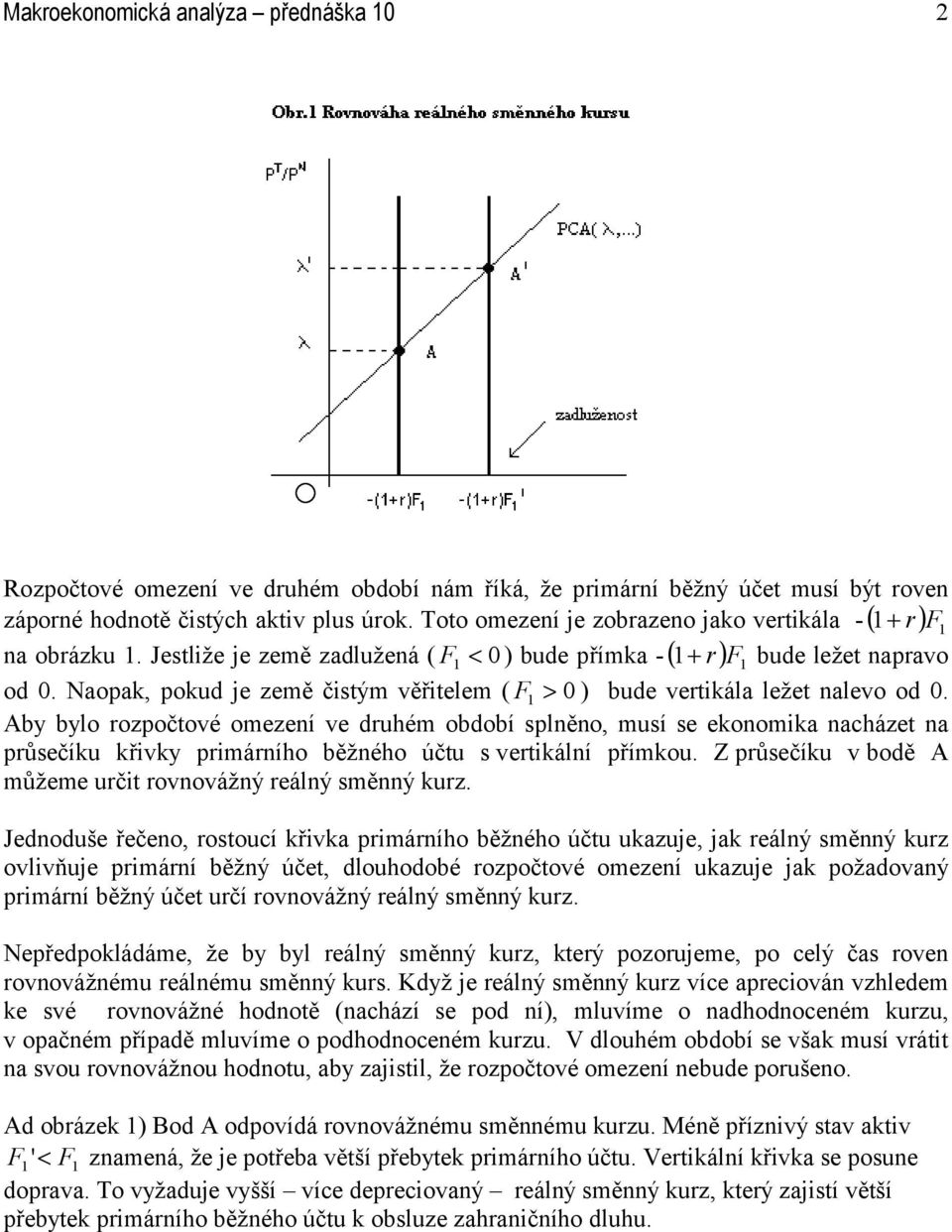 opk, pokud je země čistým věřitelem ( F > 0 ) bude vertikál ležet nlevo od 0.