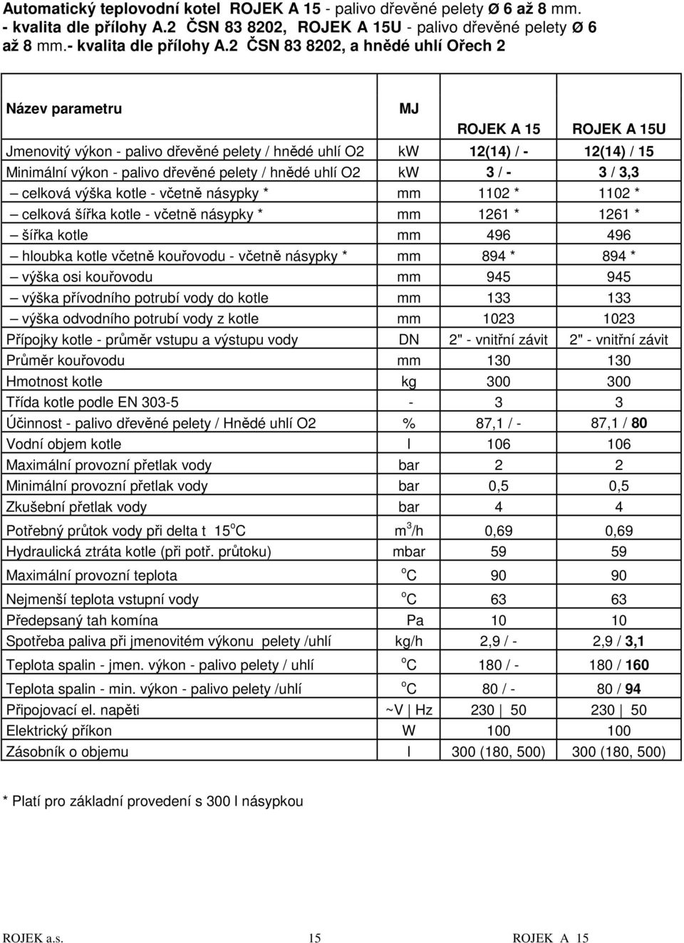 2 ČSN 83 8202, a hnědé uhlí Ořech 2 Název parametru MJ ROJEK A 15 ROJEK A 15U Jmenovitý výkon - palivo dřevěné pelety / hnědé uhlí O2 kw 12(14) / - 12(14) / 15 Minimální výkon - palivo dřevěné pelety