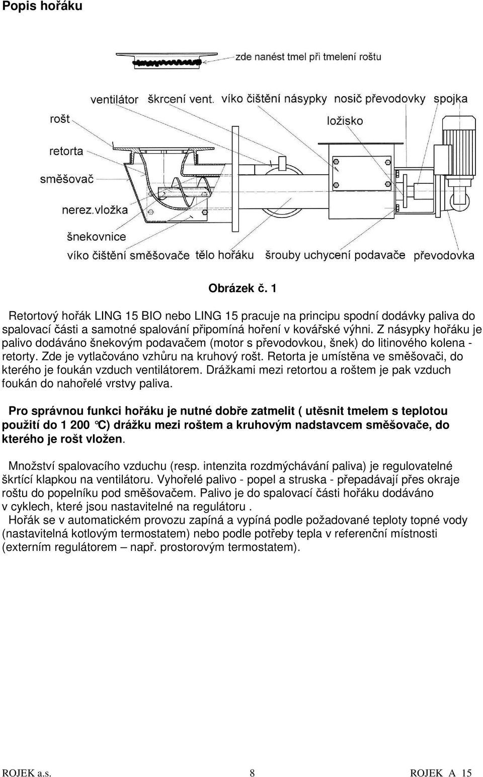 Retorta je umístěna ve směšovači, do kterého je foukán vzduch ventilátorem. Drážkami mezi retortou a roštem je pak vzduch foukán do nahořelé vrstvy paliva.