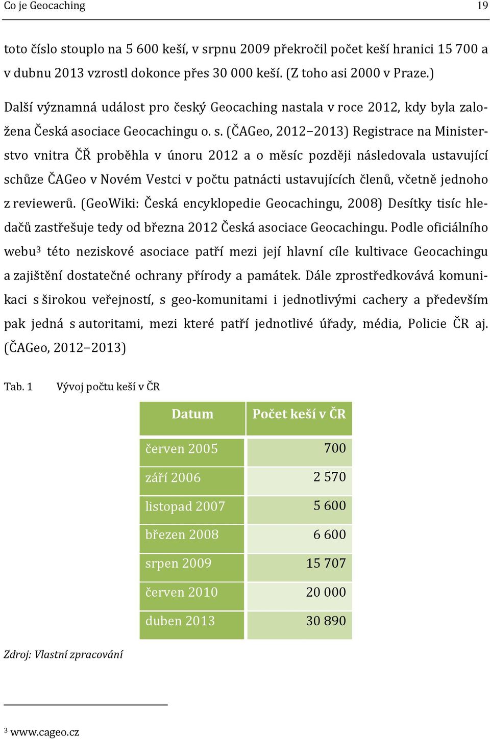 (ČAGeo, 2012 2013) Registrace na Ministerstvo vnitra ČŘ proběhla v únoru 2012 a o měsíc později následovala ustavující schůze ČAGeo v Novém Vestci v počtu patnácti ustavujících členů, včetně jednoho