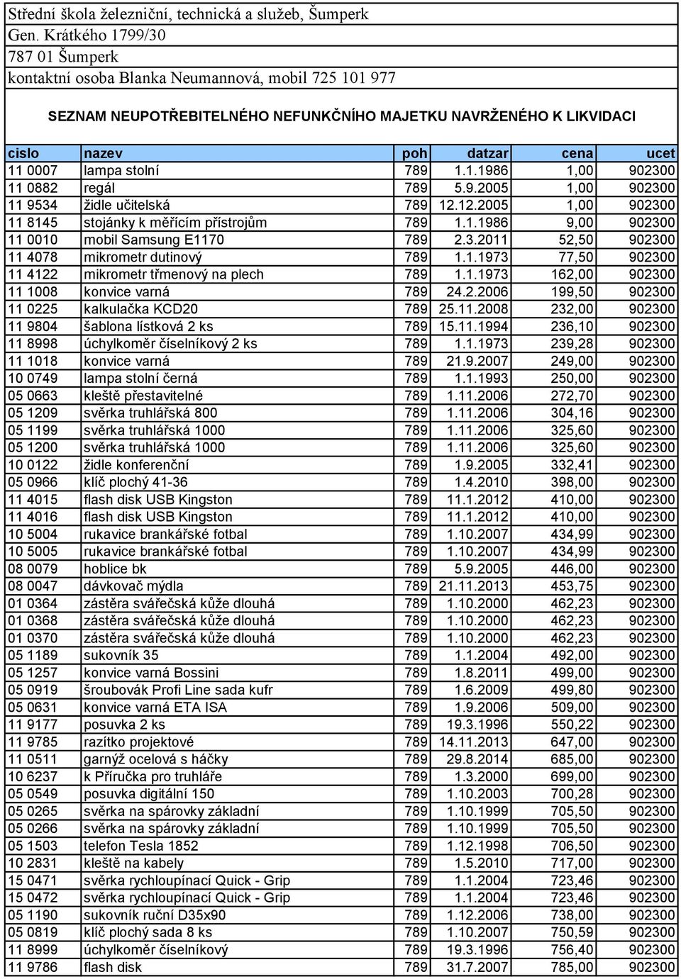 stolní 789 1.1.1986 1,00 902300 11 0882 regál 789 5.9.2005 1,00 902300 11 9534 židle učitelská 789 12.12.2005 1,00 902300 11 8145 stojánky k měřícím přístrojům 789 1.1.1986 9,00 902300 11 0010 mobil Samsung E1170 789 2.