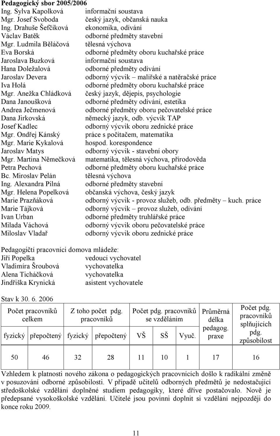 malířské a natěračské práce Iva Holá odborné předměty oboru kuchařské práce Mgr.