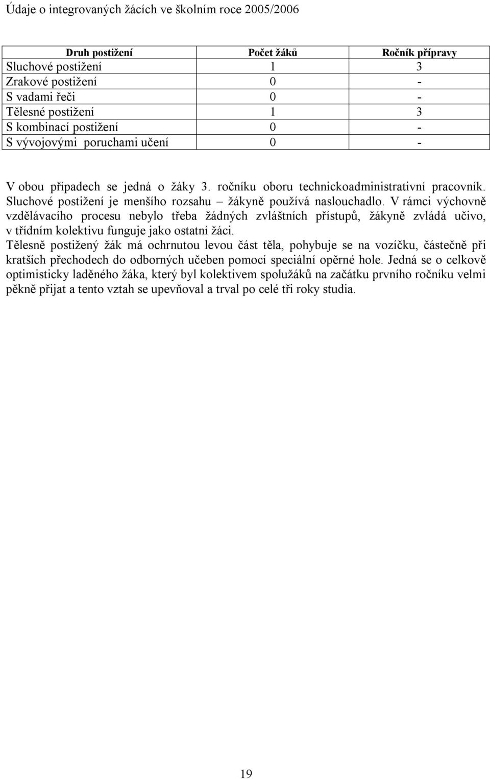 V rámci výchovně vzdělávacího procesu nebylo třeba žádných zvláštních přístupů, žákyně zvládá učivo, v třídním kolektivu funguje jako ostatní žáci.