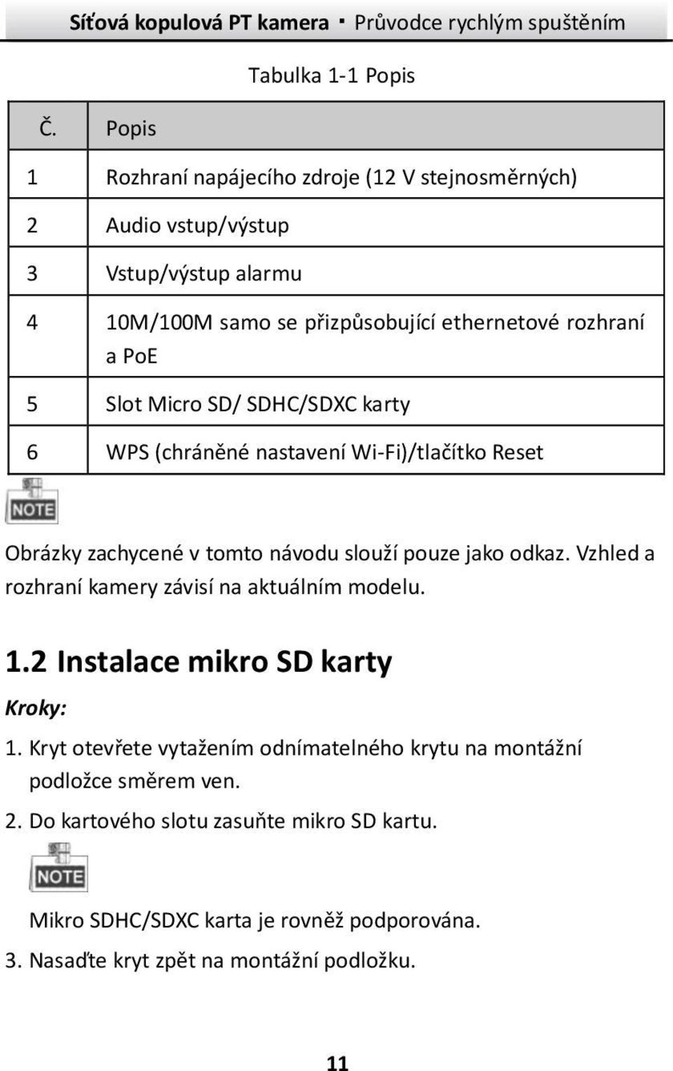 jako odkaz. Vzhled a rozhraníkamery závisína aktuálním modelu. 1.2 Instalace mikro SD karty Kroky: 1.