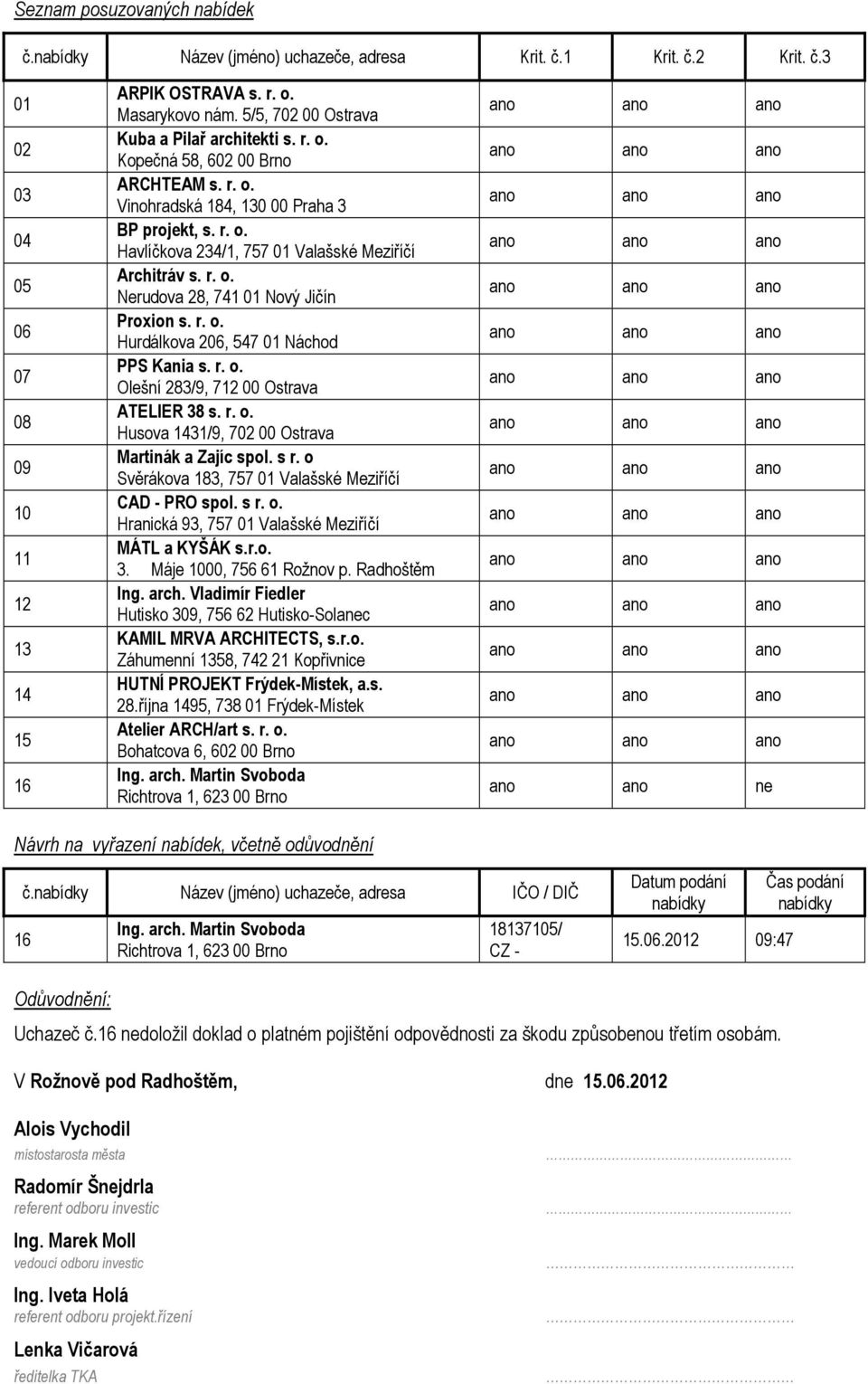 Martin Svoboda Richtrova 1, 623 00 Brno ano ano ne Návrh na vyřazení nabídek, včetně odůvodnění 16 č.