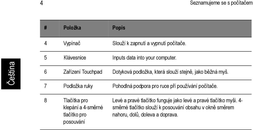 7 Podložka ruky Pohodlná podpora pro ruce pří používání počítače.