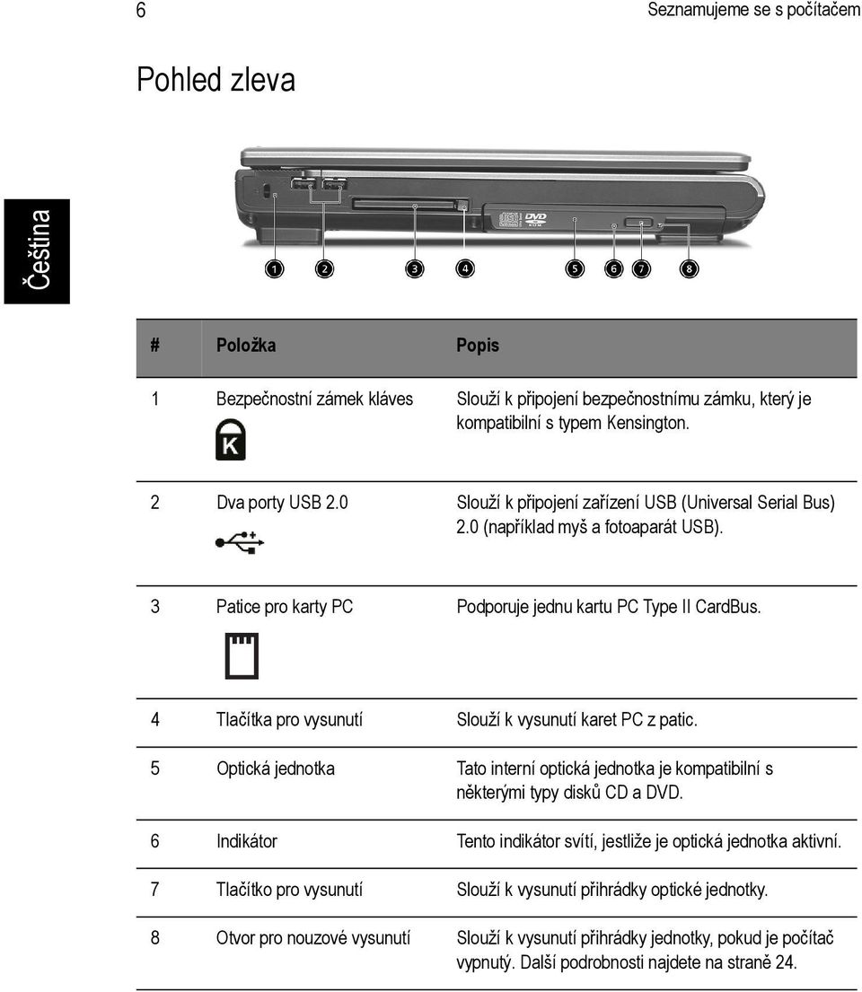 4 Tlačítka pro vysunutí Slouží k vysunutí karet PC z patic. 5 Optická jednotka Tato interní optická jednotka je kompatibilní s některými typy disků CD a DVD.