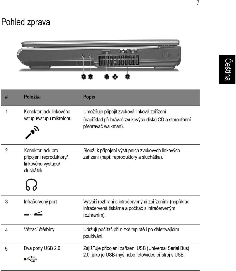 reproduktory a sluchátka). 3 Infračervený port Vytváří rozhraní s infračervenými zařízeními (například infračervená tiskárna a počítač s infračerveným rozhraním).