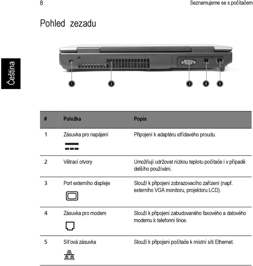 3 Port externího displeje Slouží k připojení zobrazovacího zařízení (např. externího VGA monitoru, projektoru LCD).