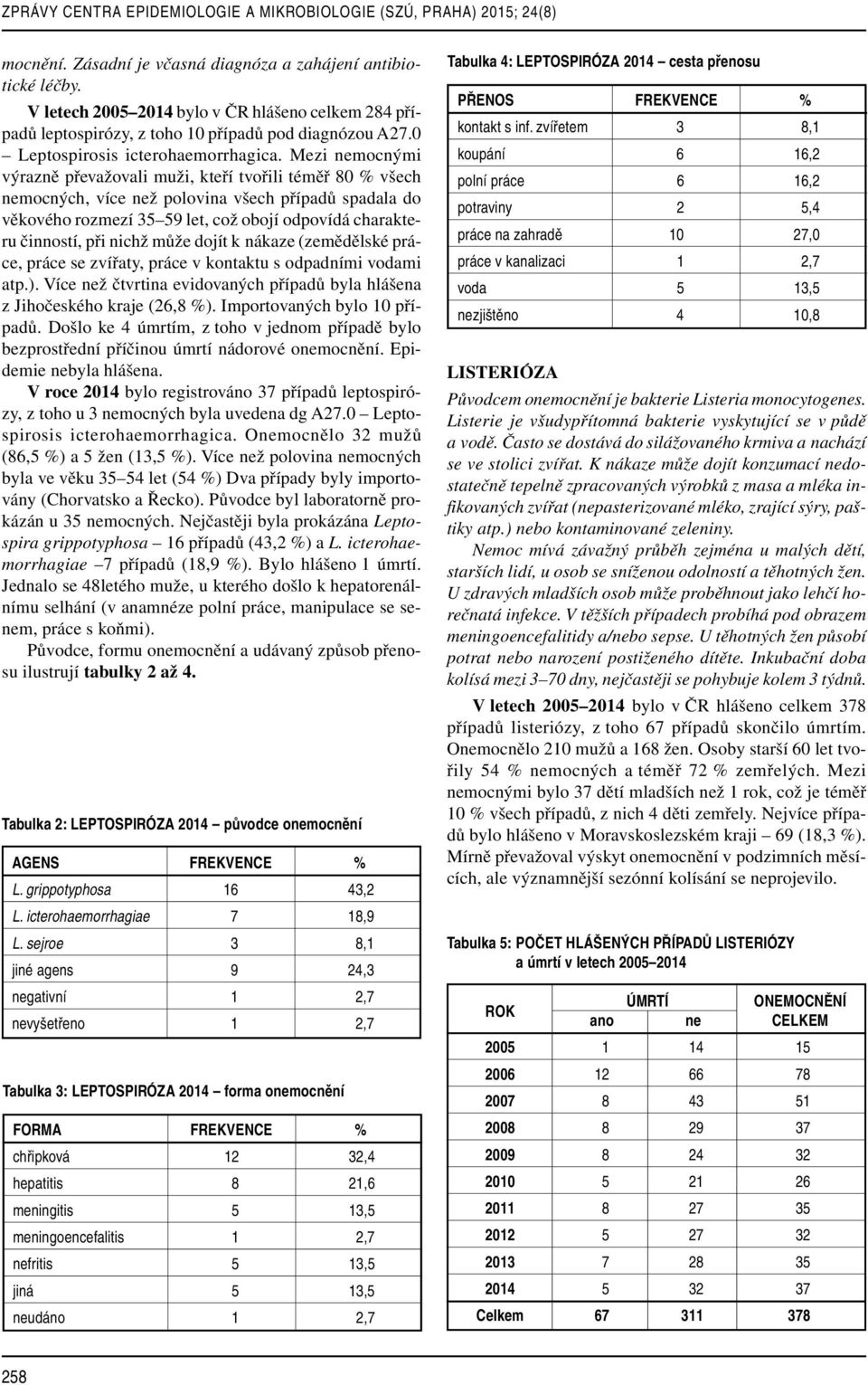 Mezi nemocnými výrazně převažovali muži, kteří tvořili téměř 80 % všech nemocných, více než polovina všech případů spadala do věkového rozmezí 35 59 let, což obojí odpovídá charakteru činností, při