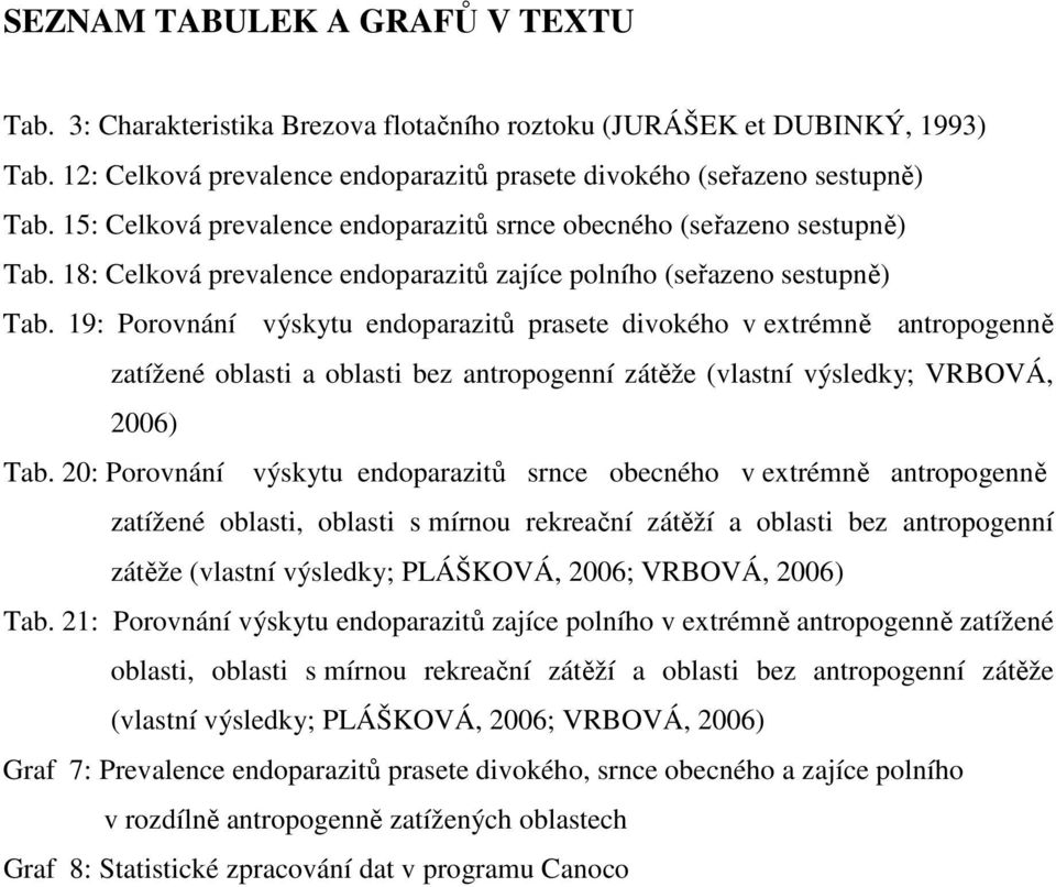 19: Porovnání výskytu endoparazitů prasete divokého v extrémně antropogenně zatížené oblasti a oblasti bez antropogenní zátěže (vlastní výsledky; VRBOVÁ, 2006) Tab.