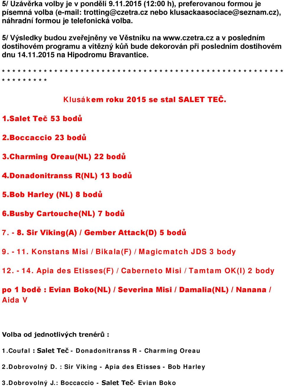 Salet Teč 53 bodů 2.Boccaccio 23 bodů Klusákem roku 2015 se stal SALET TEČ. 3.Charming Oreau(NL) 22 bodů 4.Donadonitranss R(NL) 13 bodů 5.Bob Harley (NL) 8 bodů 6.Busby Cartouche(NL) 7 bodů 7. - 8.