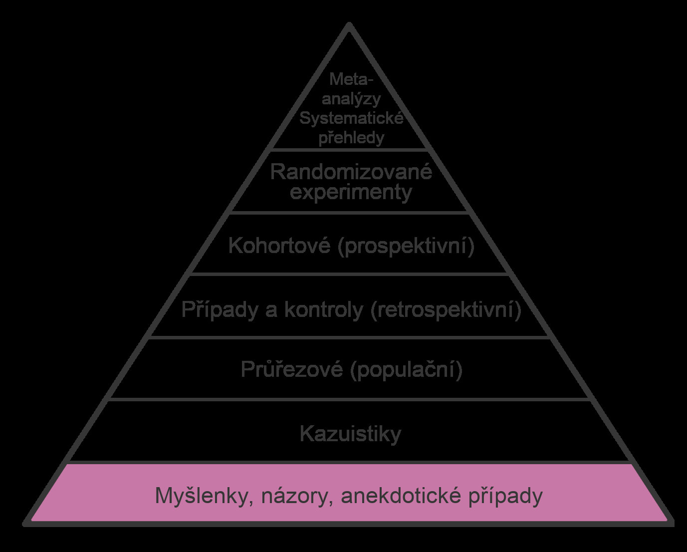 IDEAS, EDITORIALS, ANECDOTAL EVIDENCE bezprostřední zkušenost ideje pro