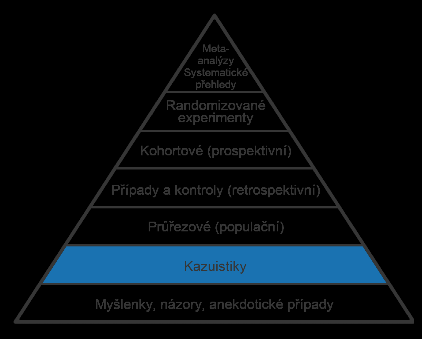 CASE REPORTS, CASE SERIES podrobné popisy případů interní tisk, oborové časopisy