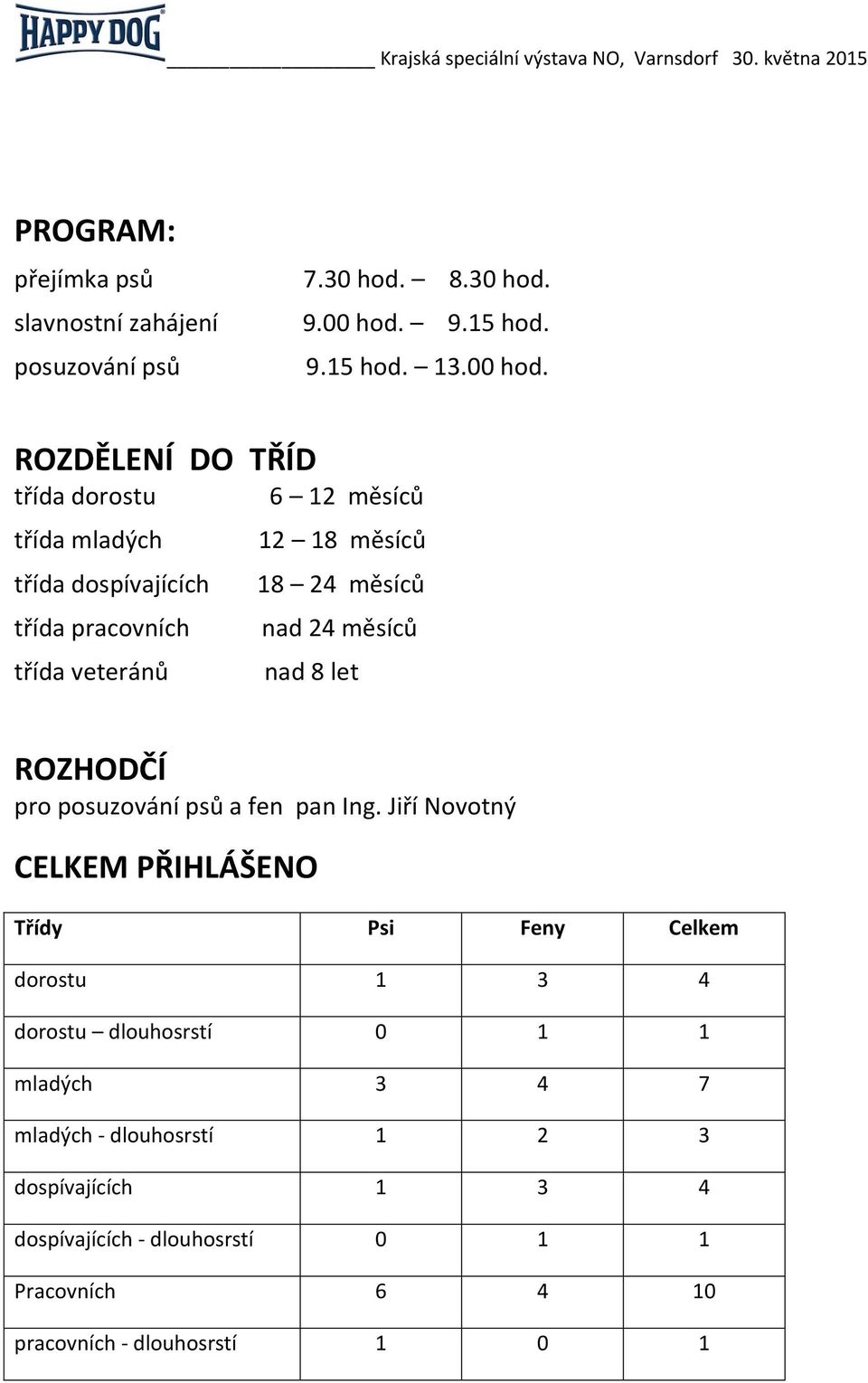 ROZDĚLENÍ DO TŘÍD třída dorostu 6 12 měsíců třída mladých třída dospívajících třída pracovních třída veteránů 12 18 měsíců 18 24 měsíců nad