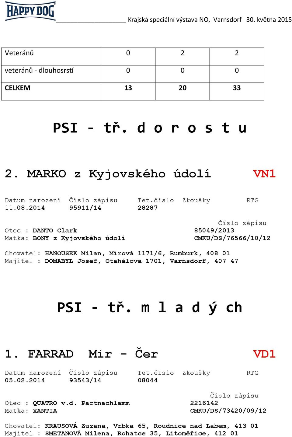 408 01 Majitel : DOMABYL Josef, Otahálova 1701, Varnsdorf, 407 47 PSI - tř. m l a d ý ch 1. FARRAD Mir - Čer VD1 05.02.