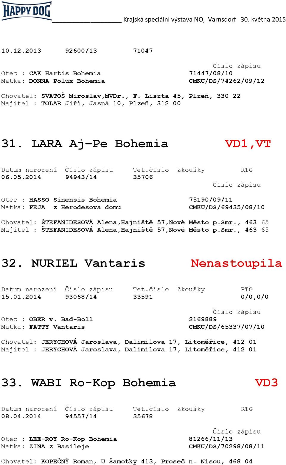 2014 94943/14 35706 Otec : HASSO Sinensis Bohemia 75190/09/11 Matka: FEJA z Herodesova domu CMKU/DS/69435/08/10 Chovatel: ŠTEFANIDESOVÁ Alena,Hajniště 57,Nové Město p.smr.