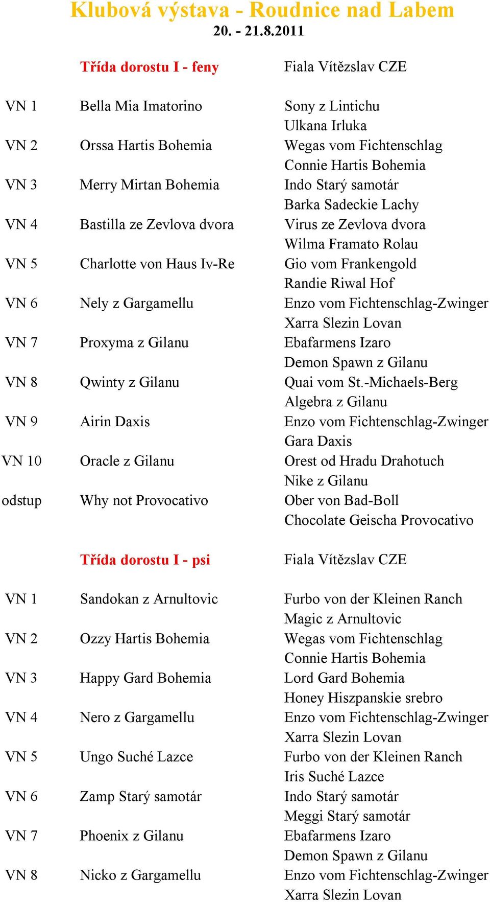 Bohemia Indo Starý samotár Barka Sadeckie Lachy VN 4 Bastilla ze Zevlova dvora Virus ze Zevlova dvora Wilma Framato Rolau VN 5 Charlotte von Haus Iv-Re Gio vom Frankengold Randie Riwal Hof VN 6 Nely