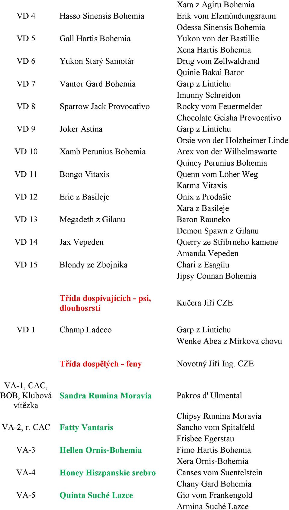 Lintichu Orsie von der Holzheimer Linde VD 10 Xamb Perunius Bohemia Arex von der Wilhelmswarte Quincy Perunius Bohemia VD 11 Bongo Vitaxis Quenn vom Löher Weg Karma Vitaxis VD 12 Eric z Basileje Onix