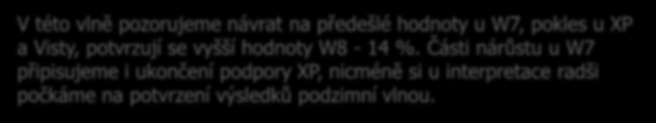 Vlastnosti počítače Operační systém Pod jakým operačním systémem pracuje PC, který využíváte nejčastěji k připojení na internet?