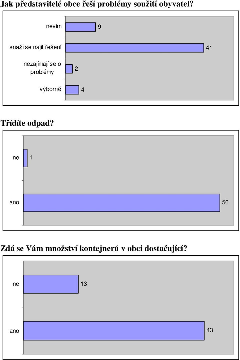 problémy 2 výborně 4 Třídíte odpad?