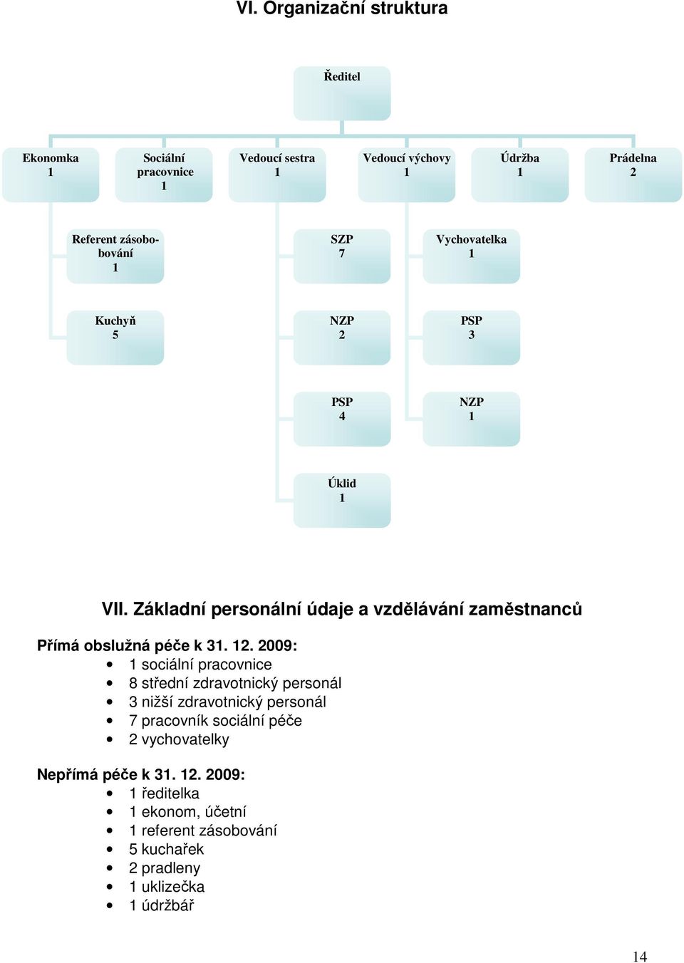 Základní personální údaje a vzdělávání zaměstnanců Přímá obslužná péče k 31. 12.