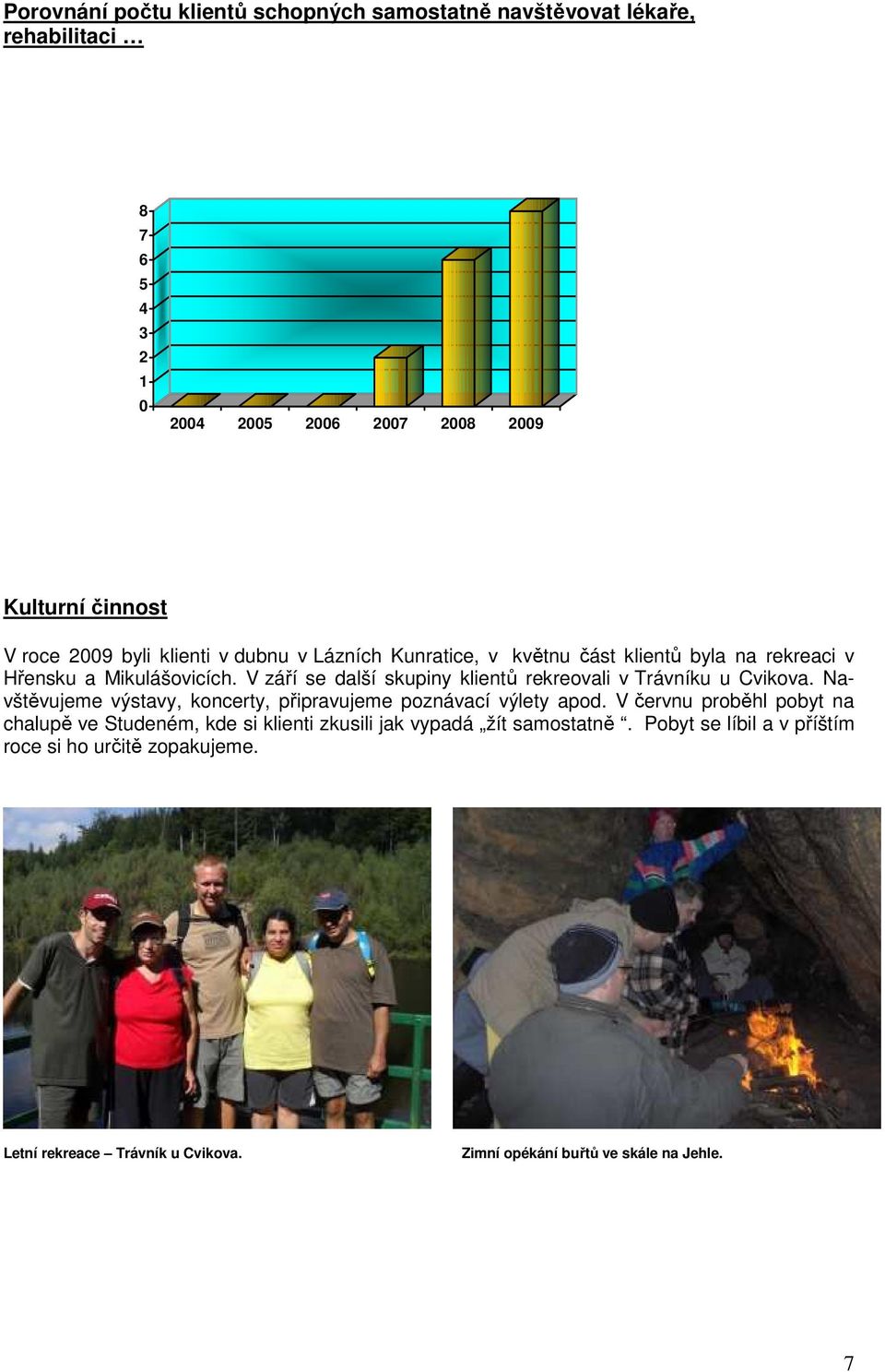 V září se další skupiny klientů rekreovali v Trávníku u Cvikova. Navštěvujeme výstavy, koncerty, připravujeme poznávací výlety apod.