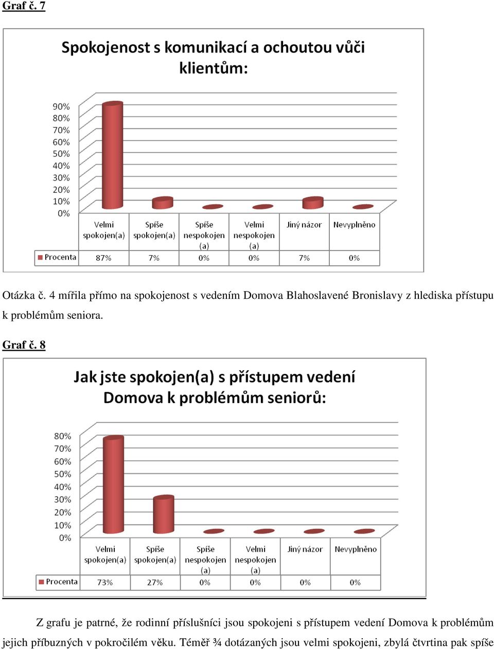 přístupu k problémům seniora. Graf č.