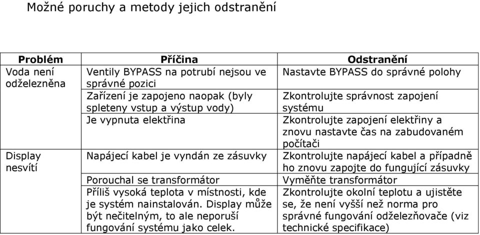 Napájecí kabel je vyndán ze zásuvky Zkontrolujte napájecí kabel a případně ho znovu zapojte do fungující zásuvky Porouchal se transformátor Vyměňte transformátor Příliš vysoká teplota v místnosti,