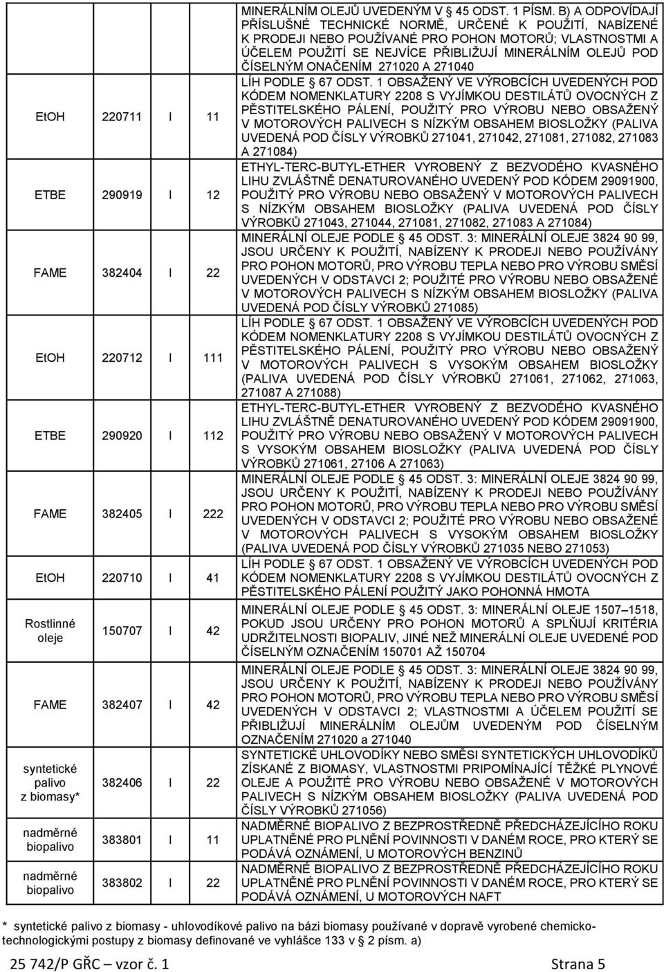 B) A ODPOVÍDAJÍ PŘÍSLUŠNÉ TECHNICKÉ NORMĚ, URČENÉ K POUŽITÍ, NABÍZENÉ K PRODEJI NEBO POUŽÍVANÉ PRO POHON MOTORŮ; VLASTNOSTMI A ÚČELEM POUŽITÍ SE NEJVÍCE PŘIBLIŽUJÍ MINERÁLNÍM OLEJŮ POD ČÍSELNÝM