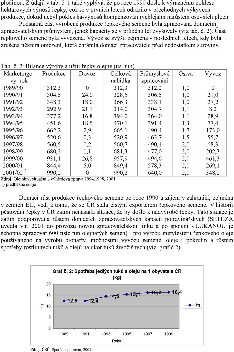 rychlejším nárůstem osevních ploch. Podstatná část vyrobené produkce řepkového semene byla zpracována domácím zpracovatelským průmyslem, jehož kapacity se v průběhu let zvyšovaly (viz tab. č. 2).