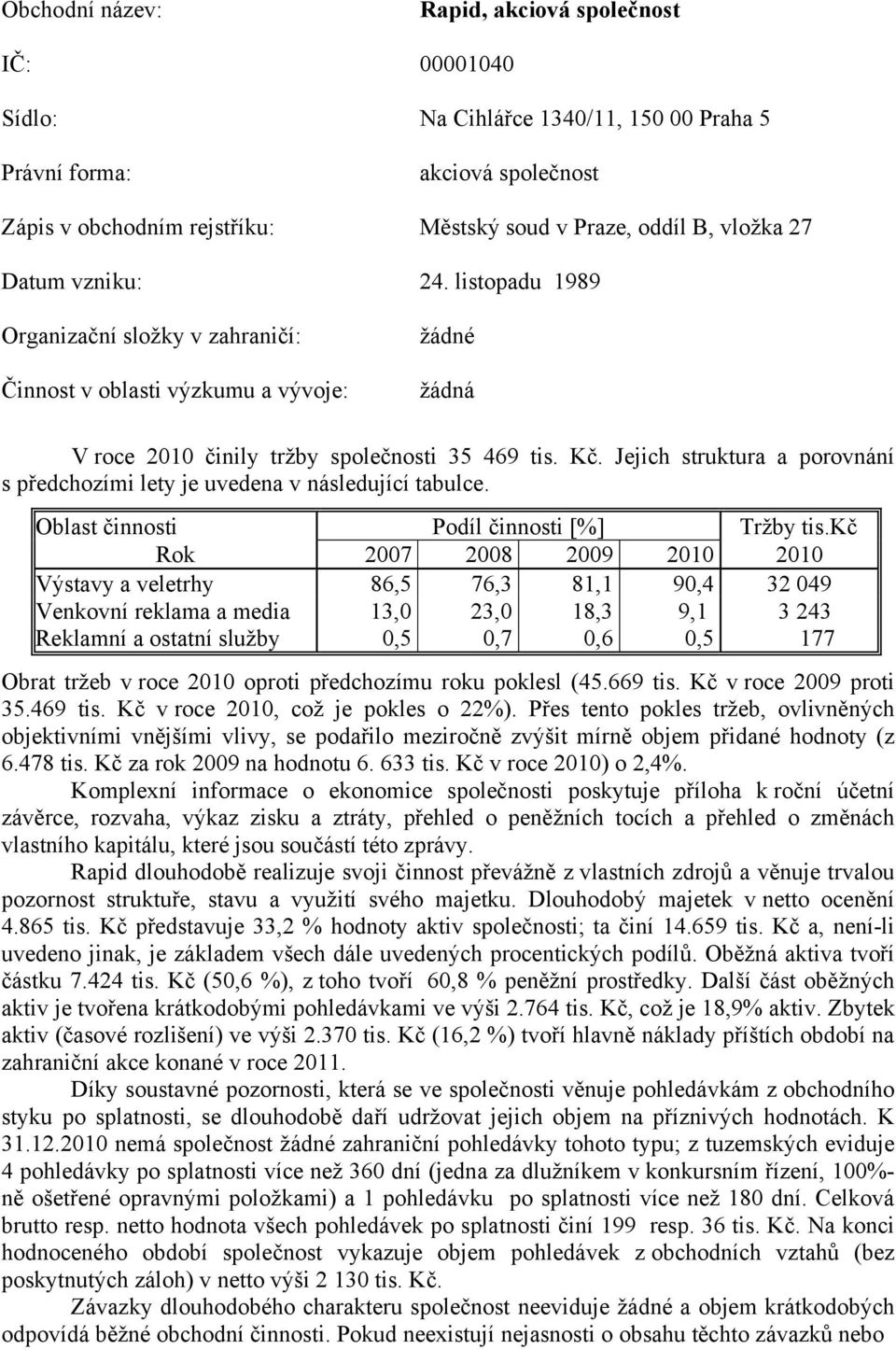 Jejich struktura a porovnání s předchozími lety je uvedena v následující tabulce. Oblast činnosti Podíl činnosti [%] Tržby tis.