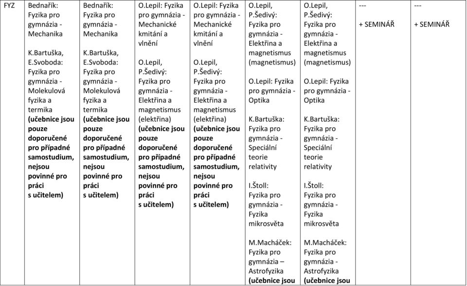 Lepil: Fyzika Optika K.Bartuška: Speciální teorie relativity I.Štoll: Fyzika mikrosvěta O.Lepil, P.Šedivý: Elektřina a magnetismus (magnetismus) O.Lepil: Fyzika Optika K.Bartuška: Speciální teorie relativity I.Štoll: Fyzika mikrosvěta --- --- M.