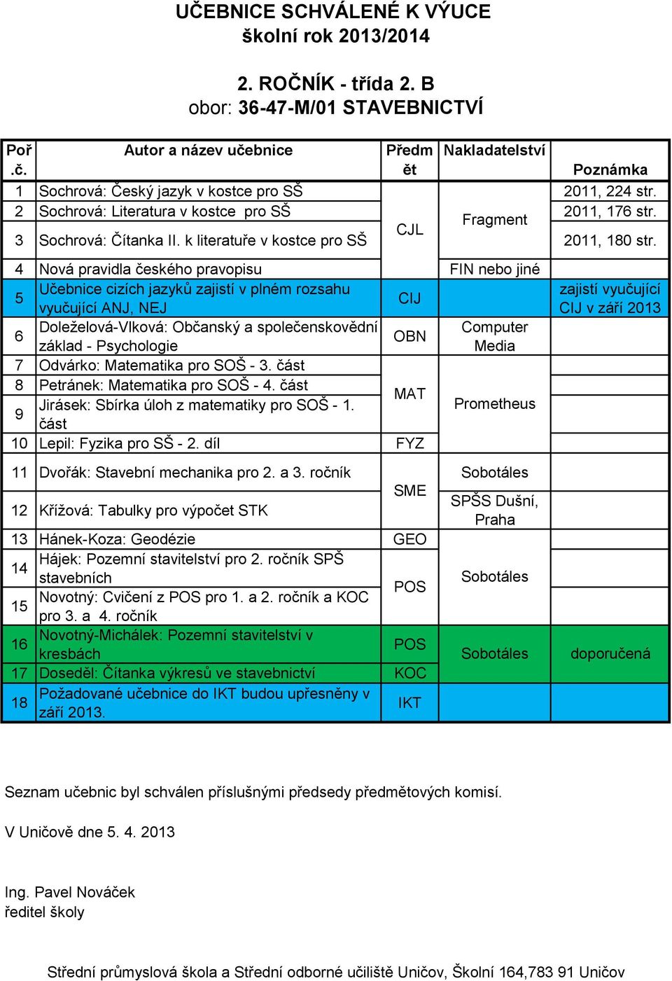 část MAT Jirásek: Sbírka úloh z matematiky pro SOŠ - 1. 9 část Prometheus 10 Lepil: Fyzika pro SŠ - 2. díl FYZ 11 Dvořák: Stavební mechanika pro 2. a 3.